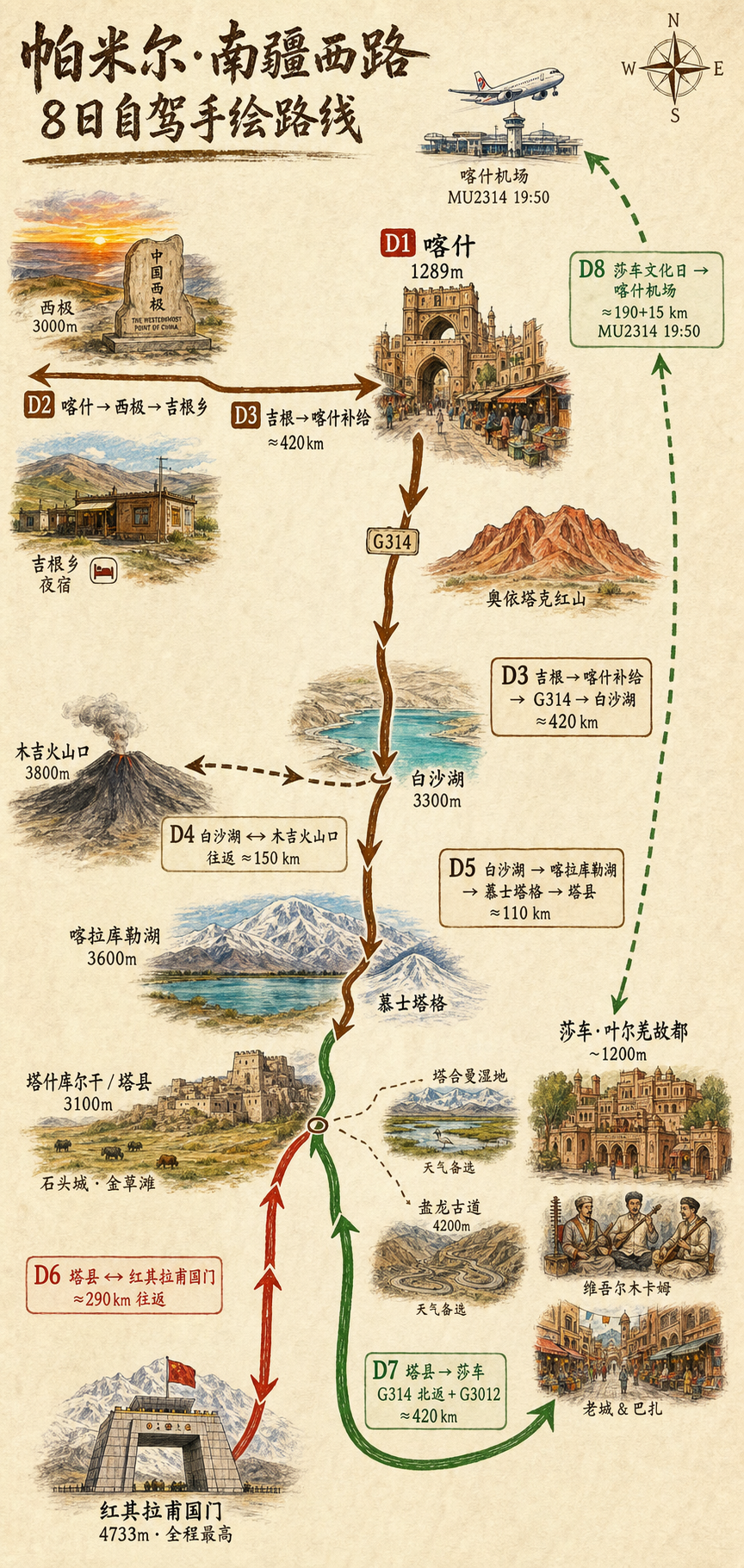 南疆西路行程路线手绘示意图